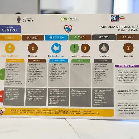 Suitecentralsolution Catania